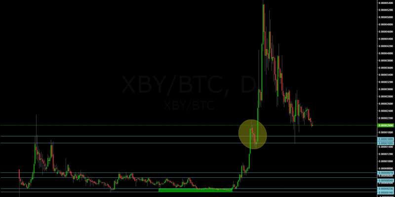 Xtrabytes (XBY)