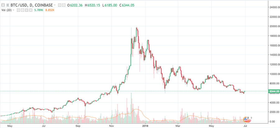 Image By CoinMarketCap