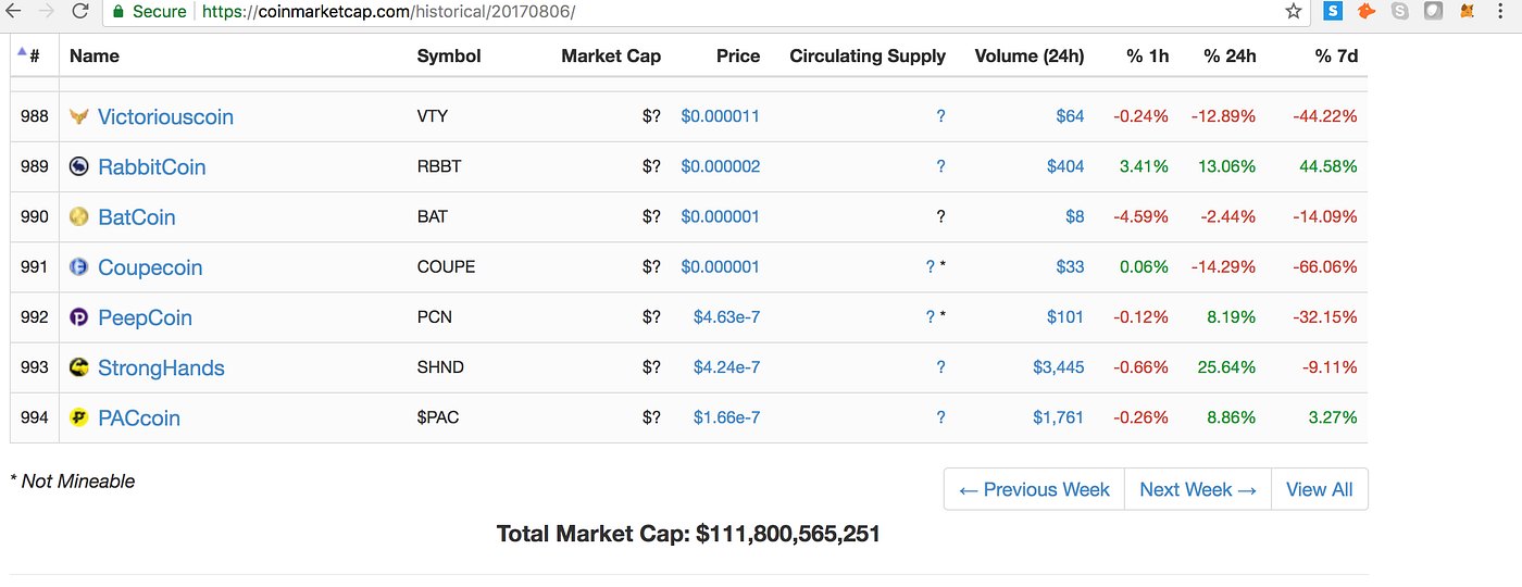 All cryptocurrencies market Cap on August, 06th 2017 / CoinMarketCap