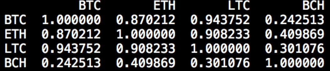 Liner correlations observed between different cryptocurrencies as they trade relative to USDT on a daily basis / Riverblock.AI