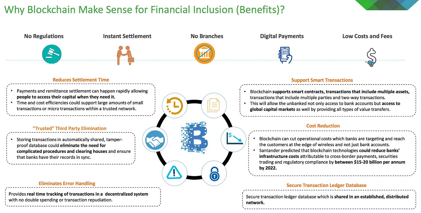 Pani Baruri / Finextra, Accenture White Paper, Coindesk