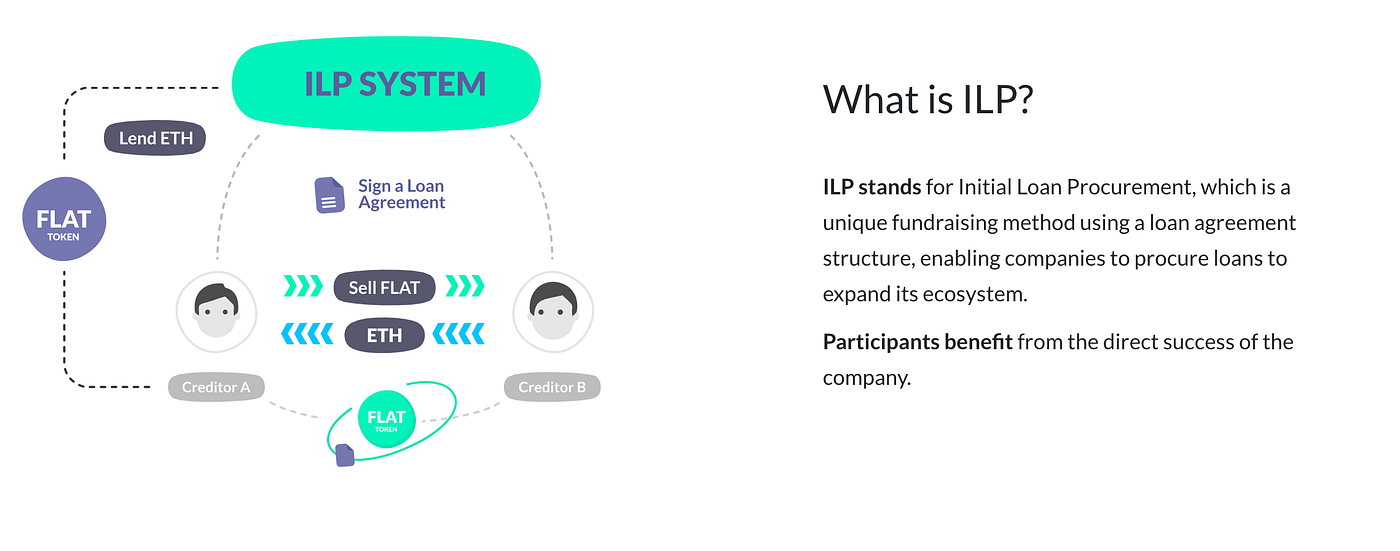 What an Initial Loan Procurement is / Tokenote.io