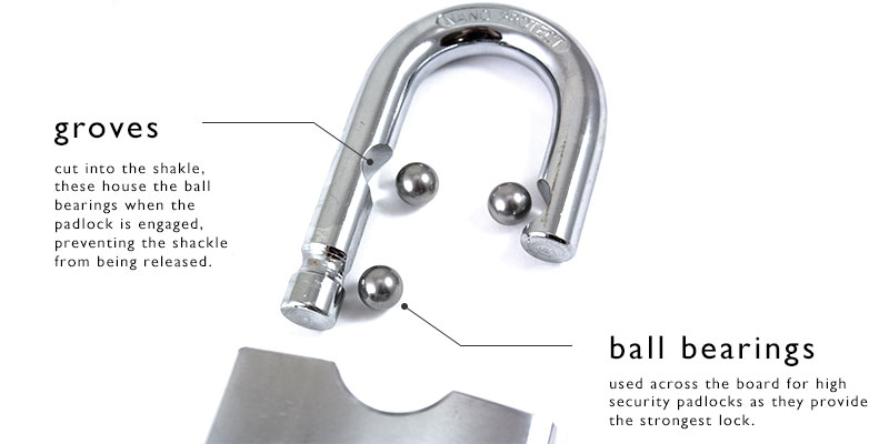 Image illustrating the strength of a padlock. UK/LOCKSHOP WAREHOUSE