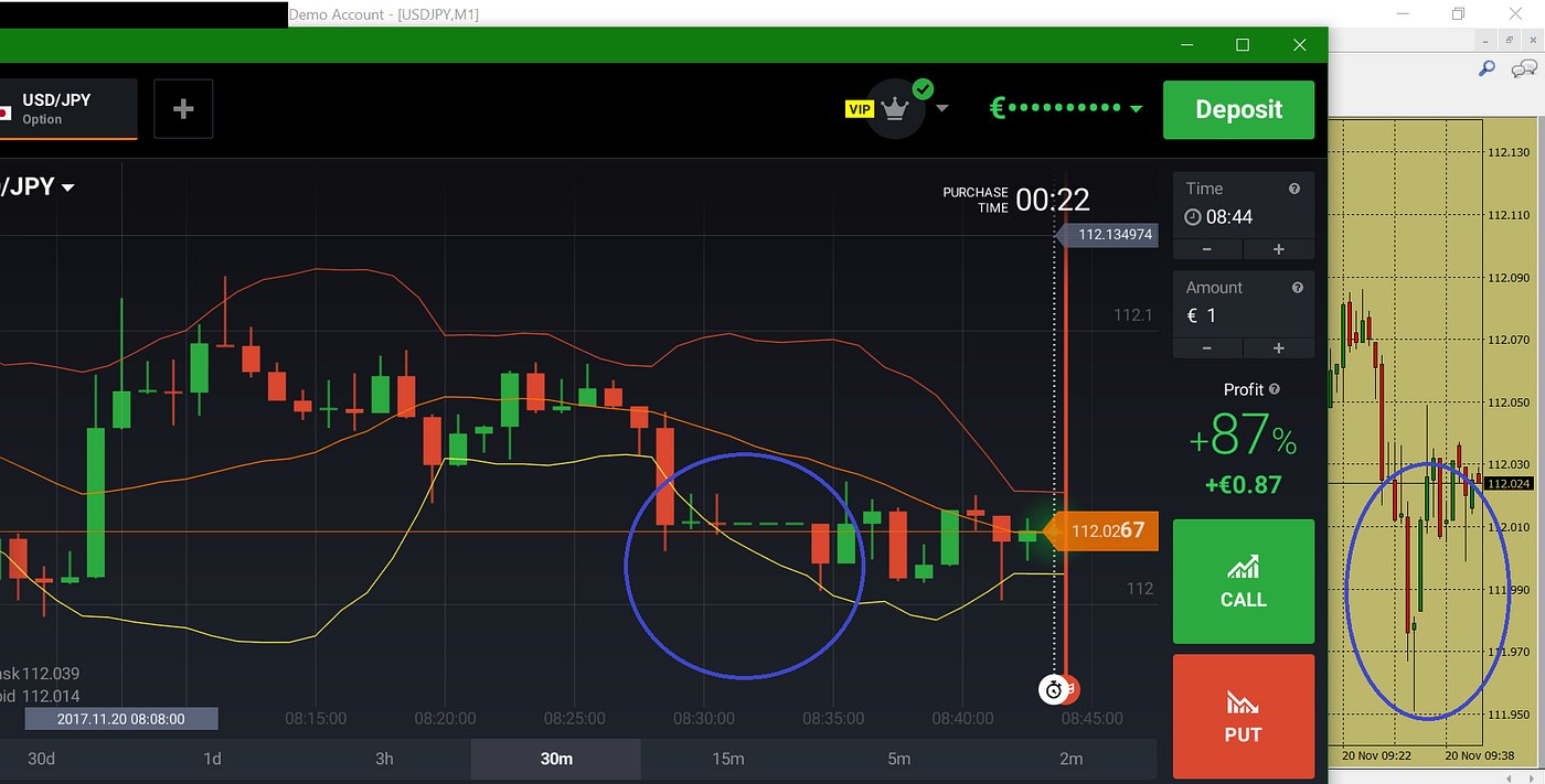 IQOption manipulating the price of the coins for some bigger gains/ Binary Options Edge