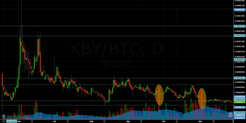 Volume tool / Xtrabytes (XBY)
