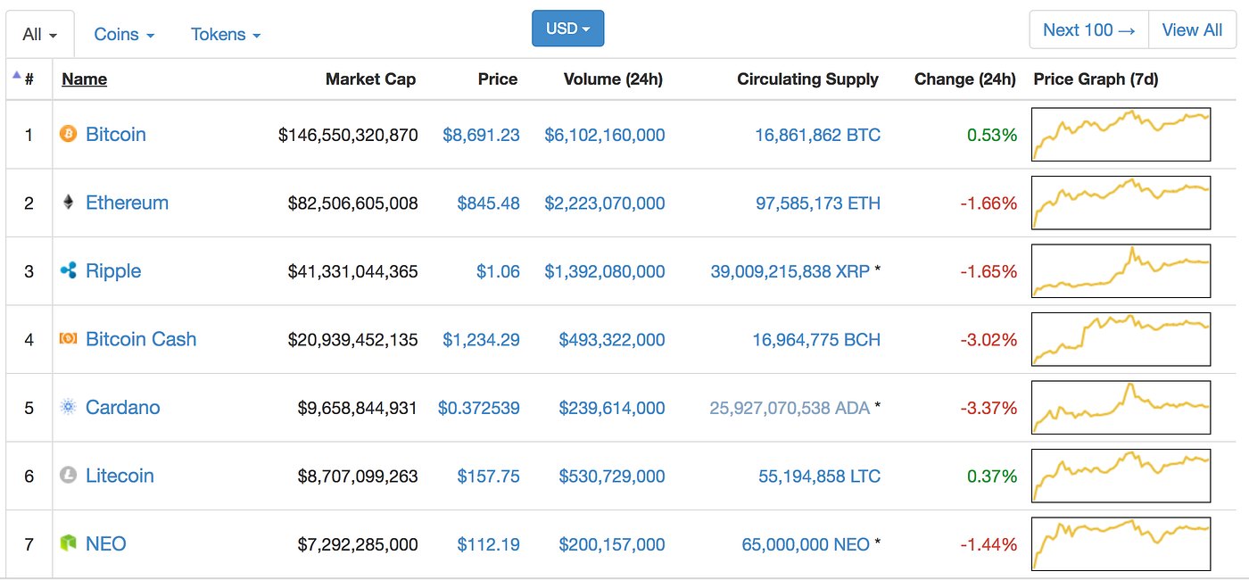 IMAGE FROM COINMARKET CAP